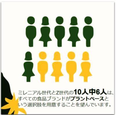 プラントベースブーム!