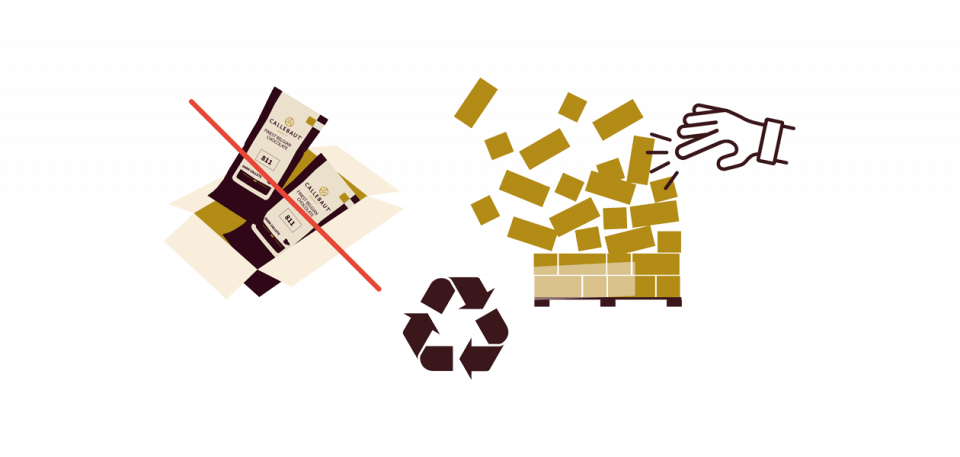 sustainable packaging with lower carbon footprint