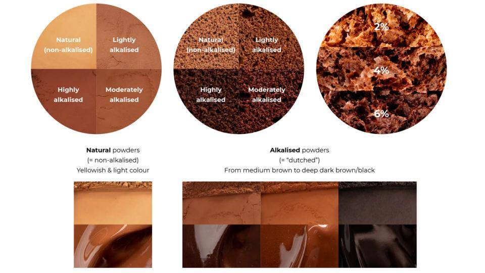 Cacao Powders Colouring & Flavouring