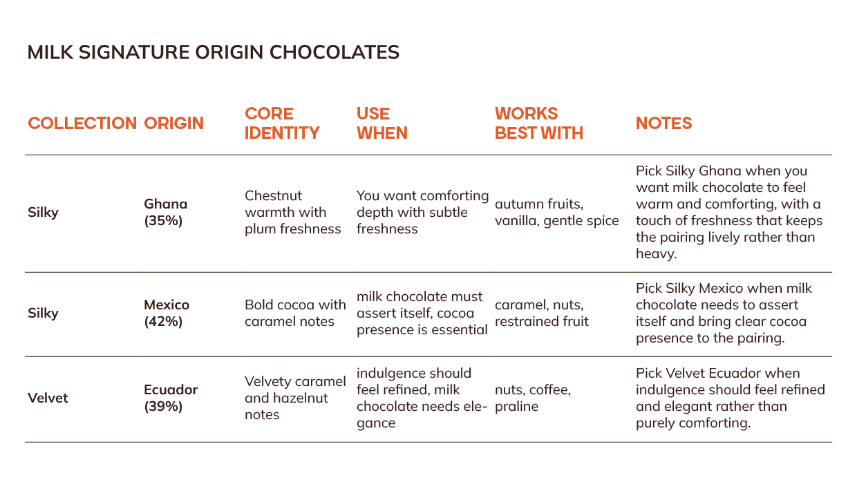 Milk Signature Origin chocolates