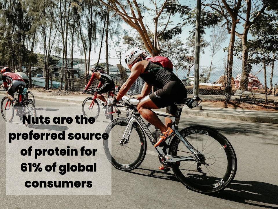 Bikers racing on a tree-lined street. Text: Nuts are the preferred source of protein for 61% of global consumers