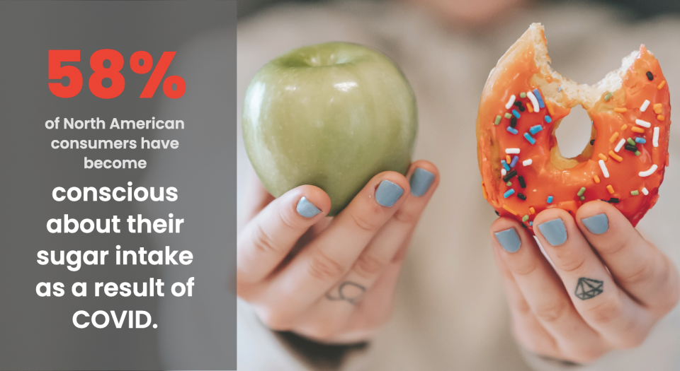 Apple vs Donut. Text: 58% of North American consumers have become conscious about their sugar intake as a result of COVID