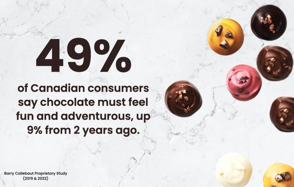 Truffles in the 5 colors of chocolate. Text: "49% of Canadian consumers say chocolate must feel fun and adventurous, up 9% from 2 years ago." BC proprietary studies 2019, 2022