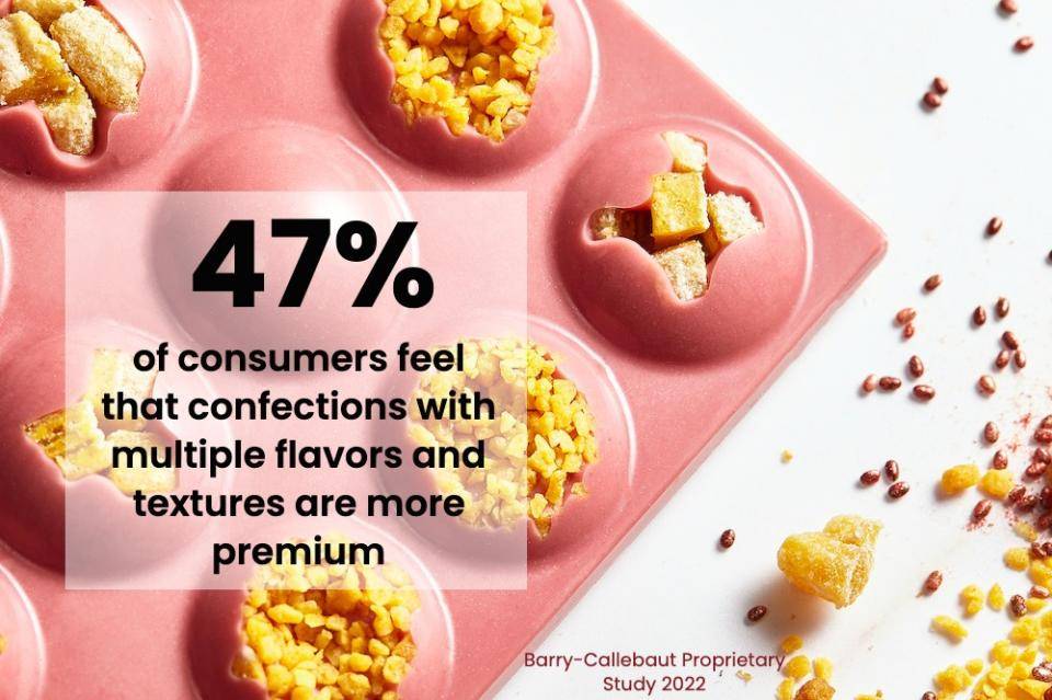 A Ruby Chocolate Tablet with textural inclusions. Text: "47% of consumers feel that confections with multiple flavors and textures are more premium" BC proprietary study 2022