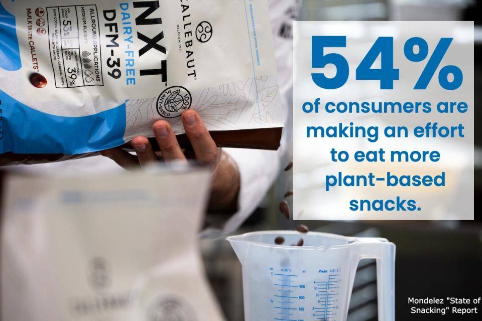 Graphic with text: "54% of consumers are making an effort to eat more plant-based snacks"