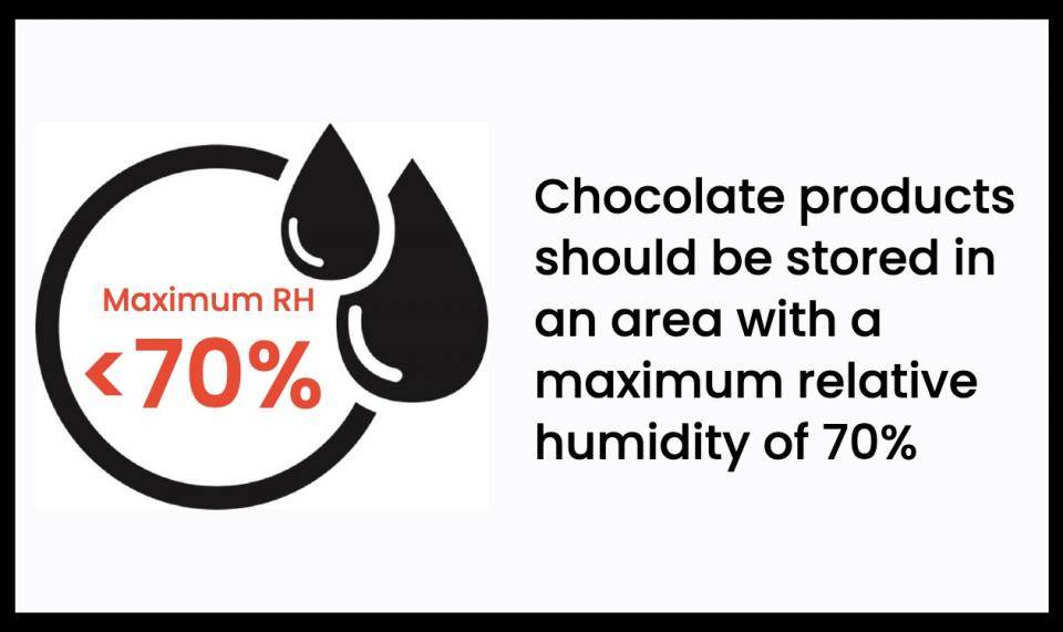 Text: Chocolate products should be stored in area with a maximum relative humidity of 70%