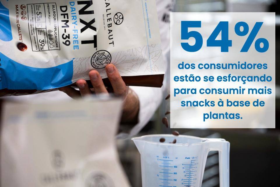 Graphic with text: "54% dos consumidores estão se esforçando para consumir mais snacks à base de plantas."