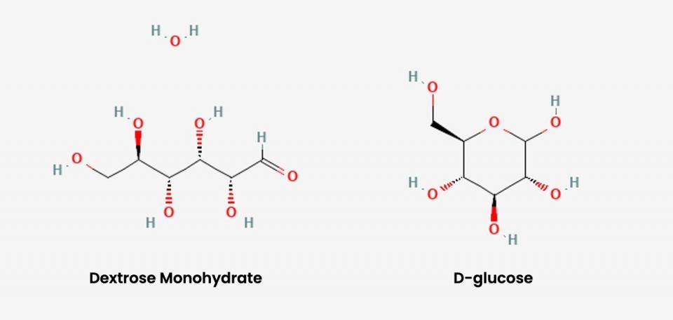 illustrations of molecules of dextrose monohydrate and d-glucose