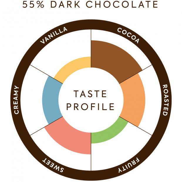 Taste Profile 55% Dark Chocolate