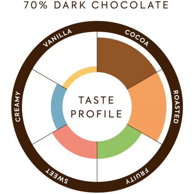 Taste Profile 70% Dark Chocolate