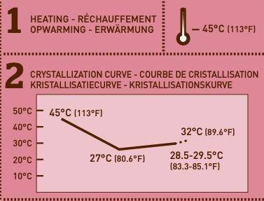 Crystallisation Curve for Ruby