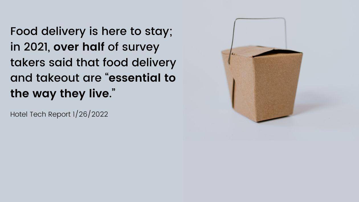 Natural-brown takeout container, text to left: Food delivery is here to stay; in 2021, over half of survey takers said that food delivery and takeout are “essential to the way they live.” Hotel Tech Report 1/26/22