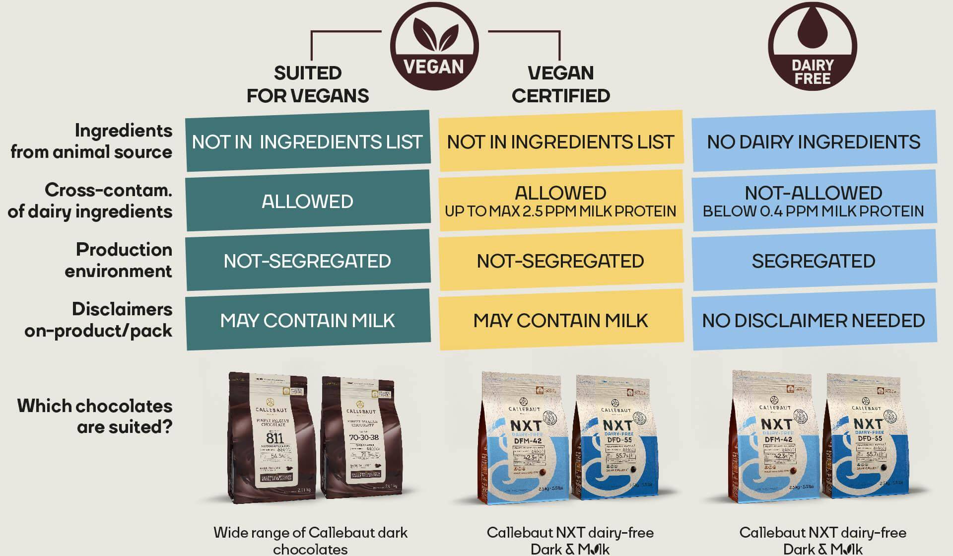NXT Разница Веган Растительное основание Без молочных продуктов