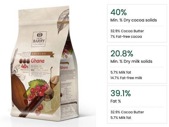 A bag of chocolate with the percentages of specific components